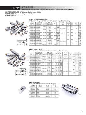 世邦H·BIT粗搪孔反搪刀座RKCC2936 專業(yè)數(shù)控刀具解析與應(yīng)用